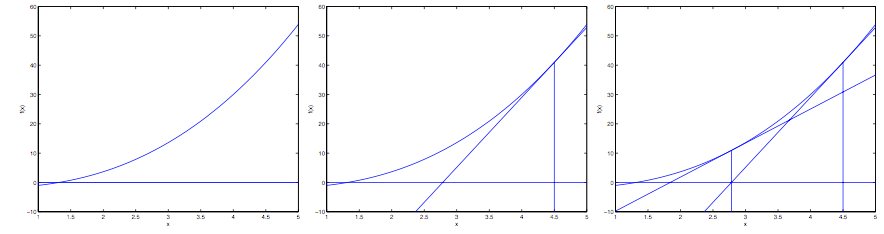 newtons_method